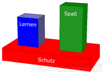 Thema - Schul-Community